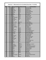 List of eligible candidates for category-I (post