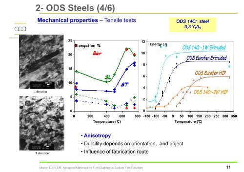 advanced materials for fuel cladding in sodium fast reactors in ...
