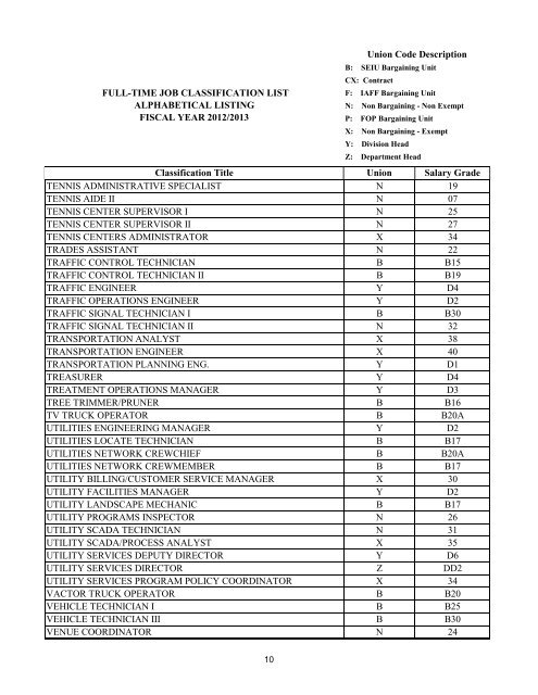 Pay and Classification Plan - City of Boca Raton