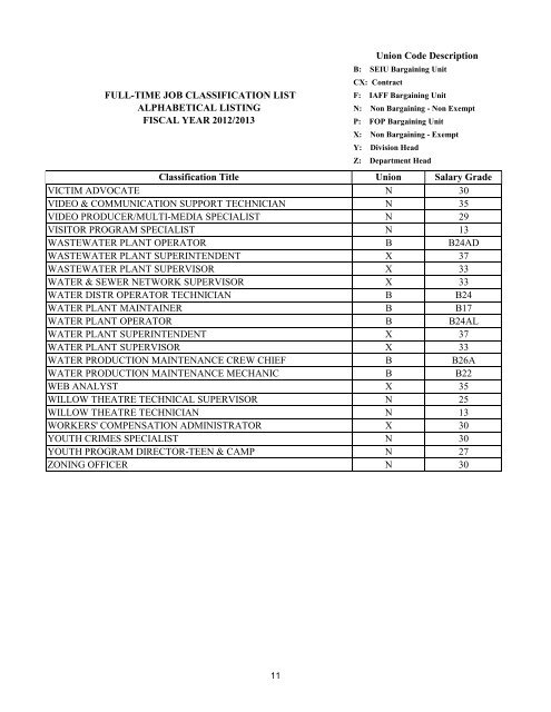 Pay and Classification Plan - City of Boca Raton