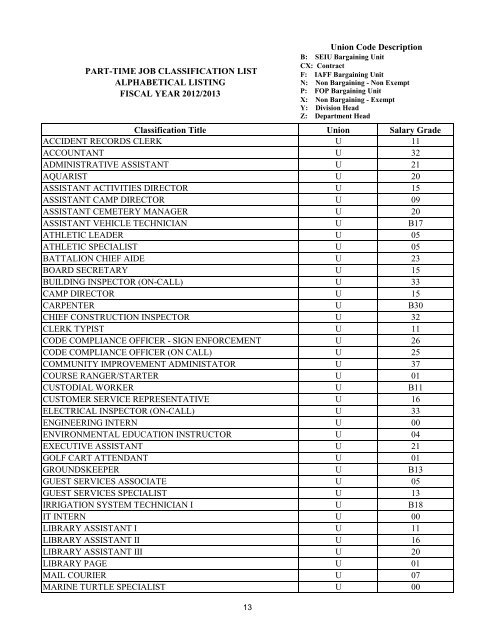 Pay and Classification Plan - City of Boca Raton