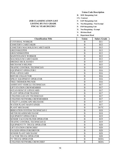 Pay and Classification Plan - City of Boca Raton