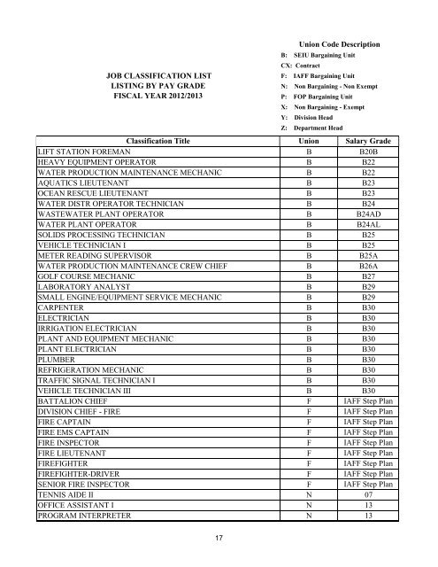 Pay and Classification Plan - City of Boca Raton