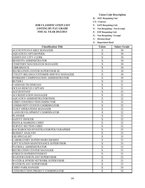 Pay and Classification Plan - City of Boca Raton