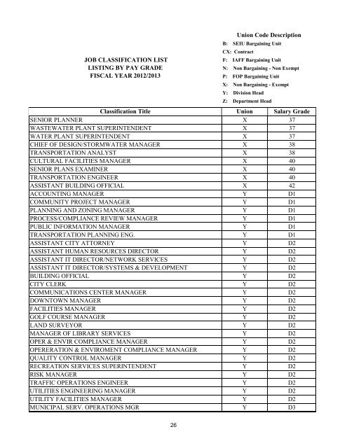 Pay and Classification Plan - City of Boca Raton