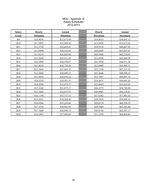 Pay and Classification Plan - City of Boca Raton