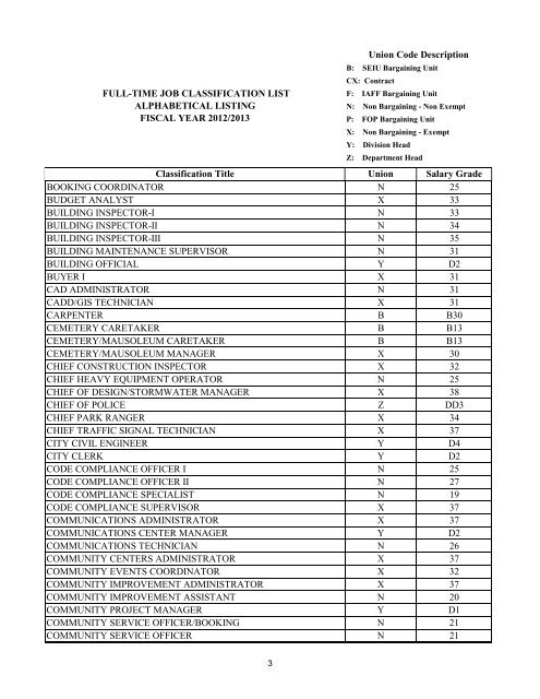 Pay and Classification Plan - City of Boca Raton