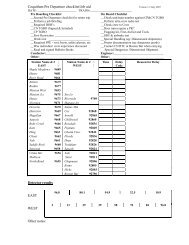 Coquitlam Pre Departure Checklist-JobAid_July 2007 - TCRC 320