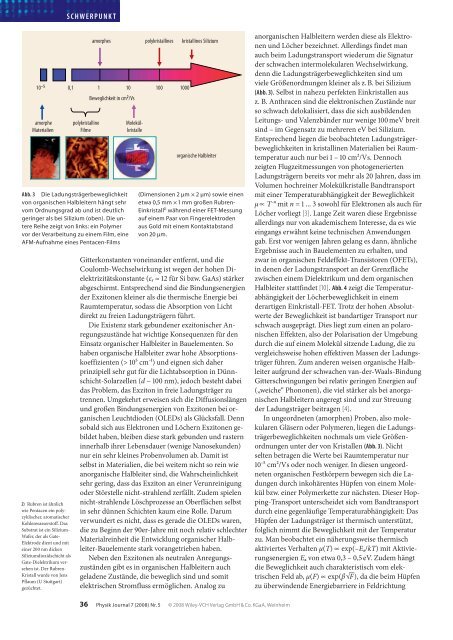 Grundlagen der organischen Halbleiter - Institut für Physik ...