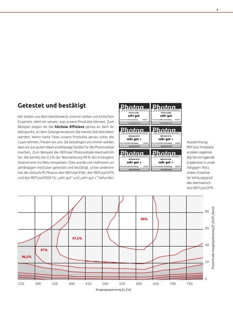 Photovoltaik-Wechselrichter-Programm - Refusol