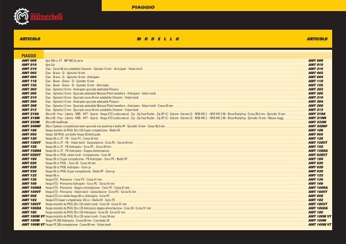 tabelle mazz TR - Nuova Mazzucchelli