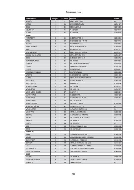 Directorio de empresas e actividades turísticas - Portal Abert@s ...