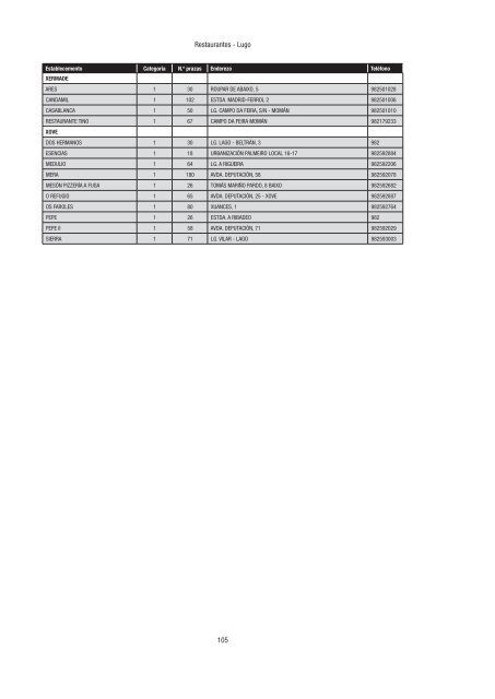 Directorio de empresas e actividades turísticas - Portal Abert@s ...