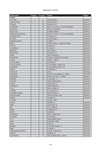 Directorio de empresas e actividades turísticas - Portal Abert@s ...