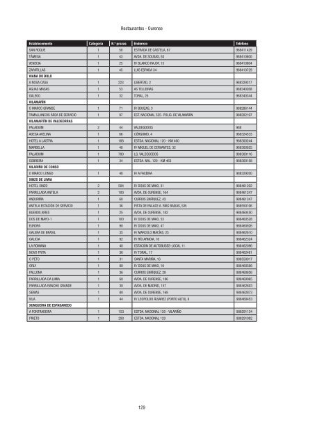 Directorio de empresas e actividades turísticas - Portal Abert@s ...