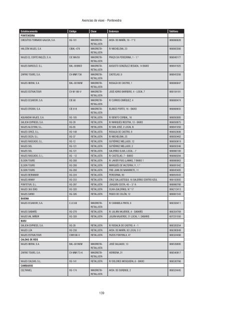 Directorio de empresas e actividades turísticas - Portal Abert@s ...