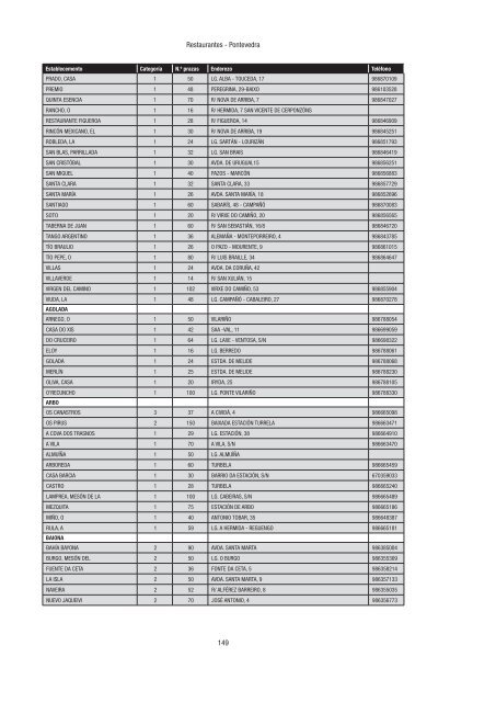 Directorio de empresas e actividades turísticas - Portal Abert@s ...