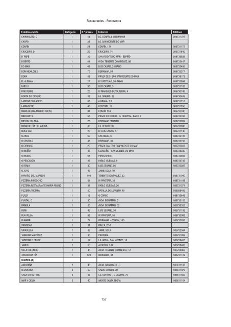 Directorio de empresas e actividades turísticas - Portal Abert@s ...