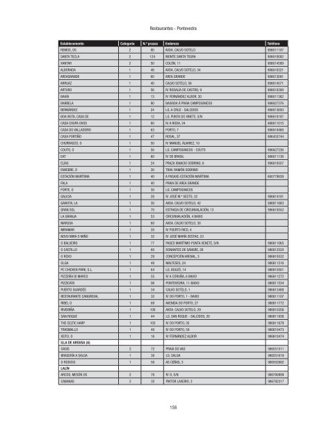 Directorio de empresas e actividades turísticas - Portal Abert@s ...