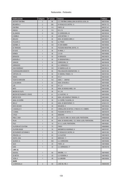 Directorio de empresas e actividades turísticas - Portal Abert@s ...