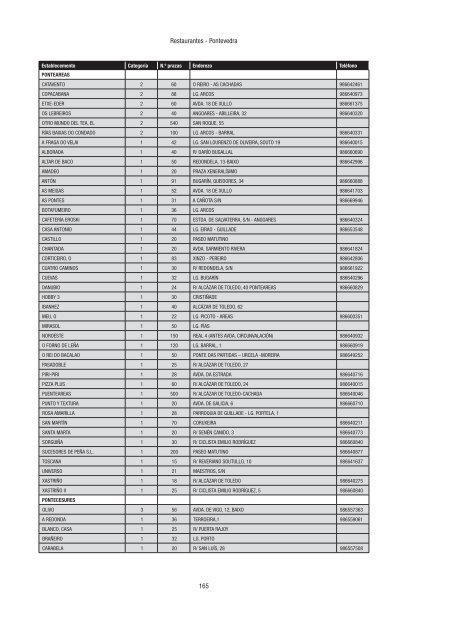 Directorio de empresas e actividades turísticas - Portal Abert@s ...