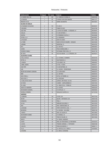 Directorio de empresas e actividades turísticas - Portal Abert@s ...