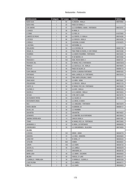 Directorio de empresas e actividades turísticas - Portal Abert@s ...