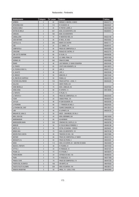 Directorio de empresas e actividades turísticas - Portal Abert@s ...