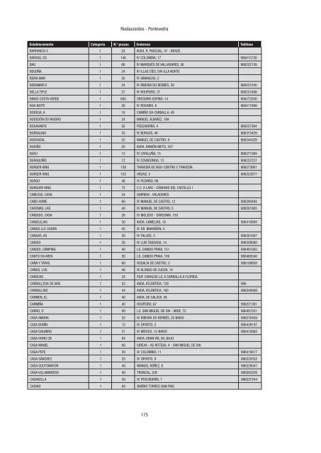 Directorio de empresas e actividades turísticas - Portal Abert@s ...