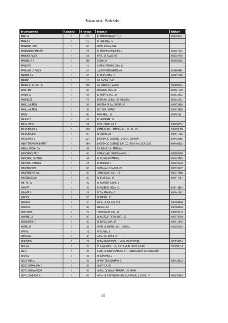 Directorio de empresas e actividades turísticas - Portal Abert@s ...