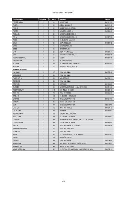 Directorio de empresas e actividades turísticas - Portal Abert@s ...