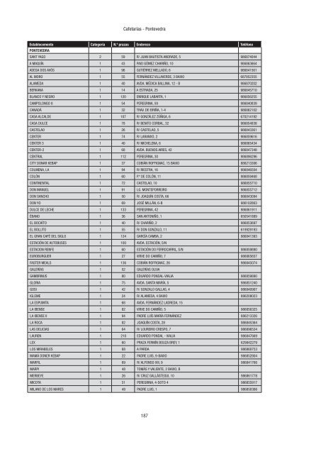 Directorio de empresas e actividades turísticas - Portal Abert@s ...