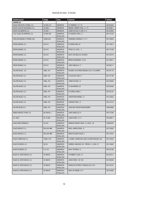 Directorio de empresas e actividades turísticas - Portal Abert@s ...