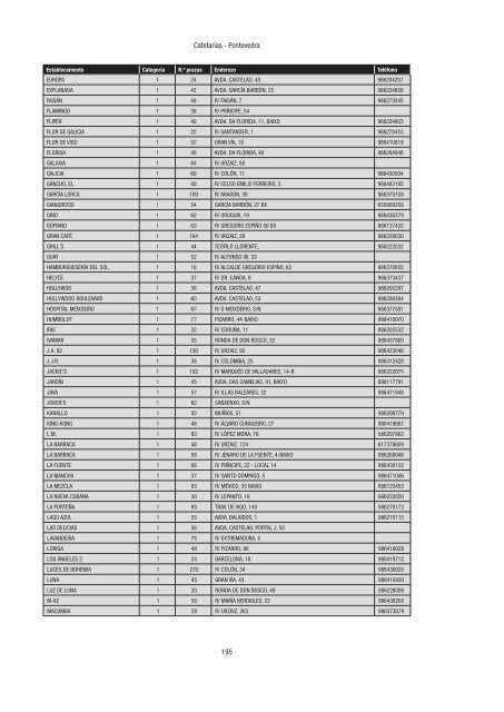 Directorio de empresas e actividades turísticas - Portal Abert@s ...