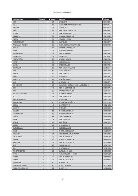 Directorio de empresas e actividades turísticas - Portal Abert@s ...