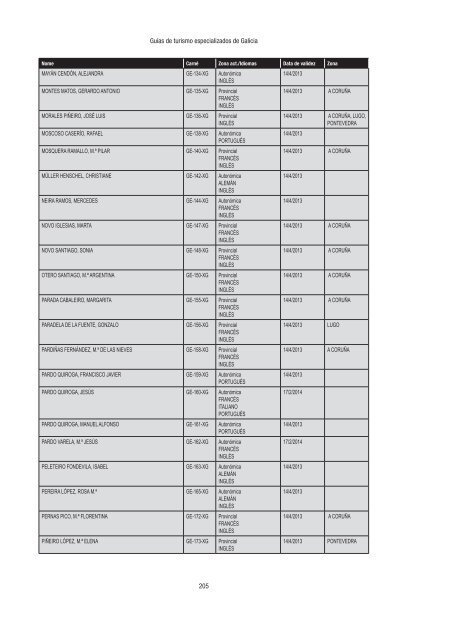 Directorio de empresas e actividades turísticas - Portal Abert@s ...