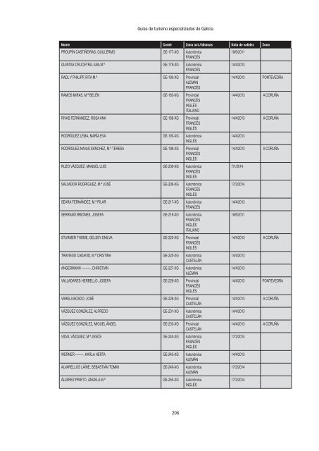 Directorio de empresas e actividades turísticas - Portal Abert@s ...