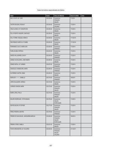 Directorio de empresas e actividades turísticas - Portal Abert@s ...