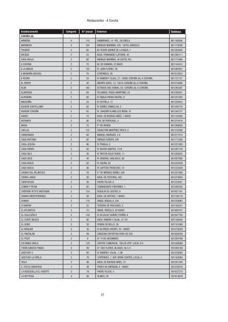 Directorio de empresas e actividades turísticas - Portal Abert@s ...