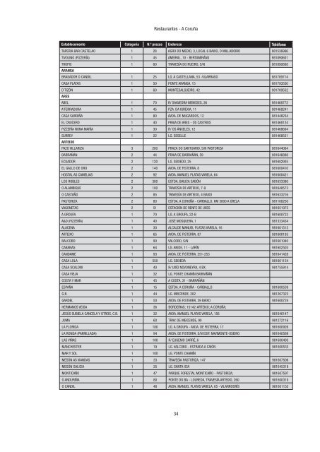 Directorio de empresas e actividades turísticas - Portal Abert@s ...