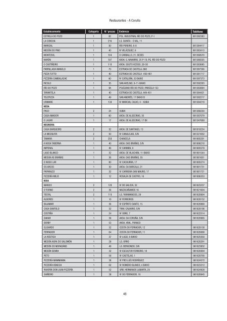 Directorio de empresas e actividades turísticas - Portal Abert@s ...