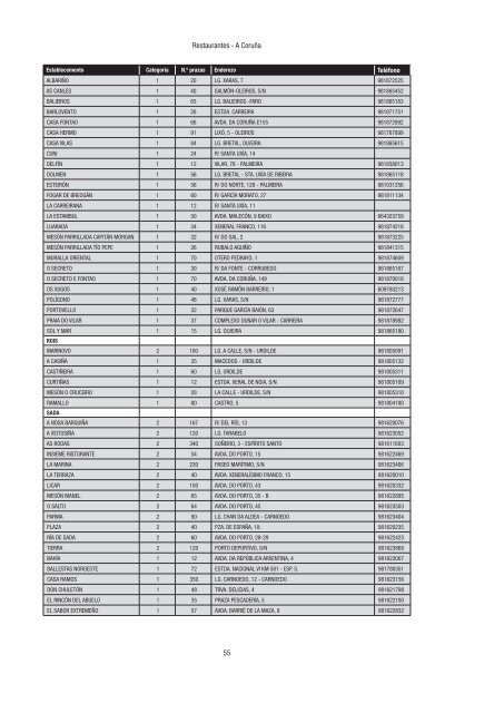 Directorio de empresas e actividades turísticas - Portal Abert@s ...