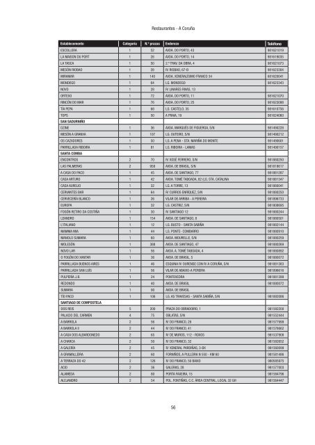 Directorio de empresas e actividades turísticas - Portal Abert@s ...