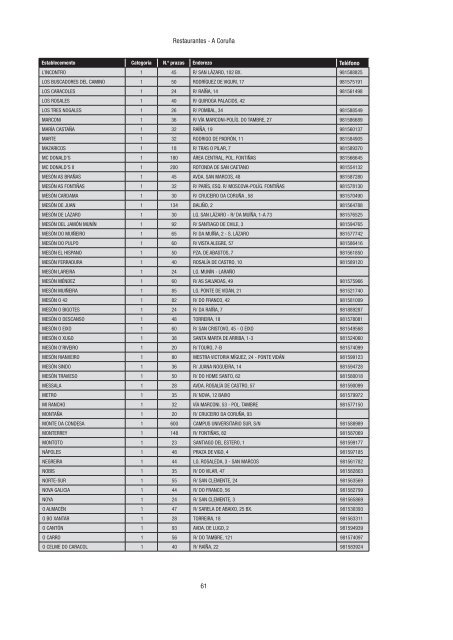 Directorio de empresas e actividades turísticas - Portal Abert@s ...