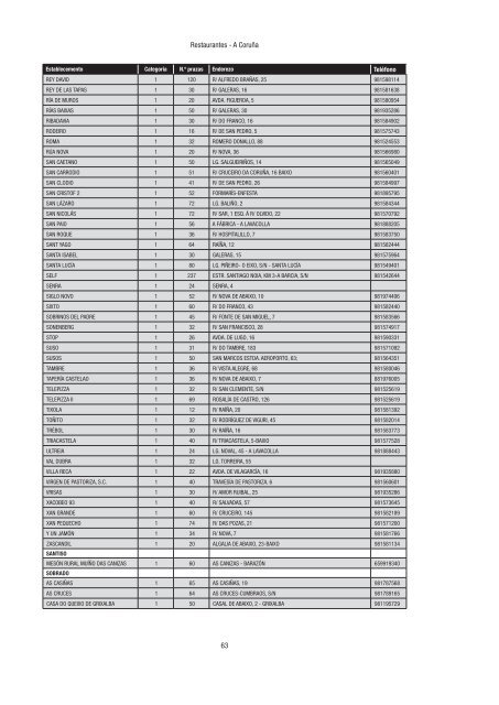 Directorio de empresas e actividades turísticas - Portal Abert@s ...