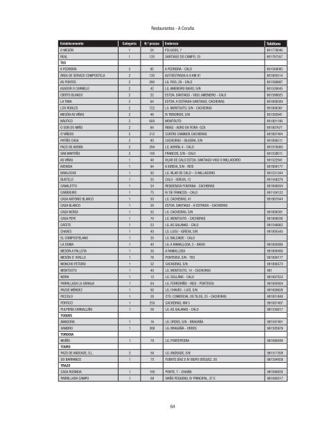 Directorio de empresas e actividades turísticas - Portal Abert@s ...