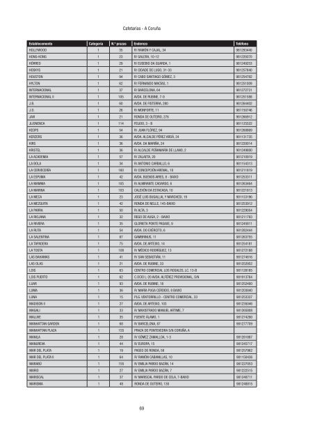 Directorio de empresas e actividades turísticas - Portal Abert@s ...