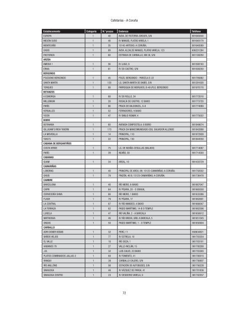 Directorio de empresas e actividades turísticas - Portal Abert@s ...