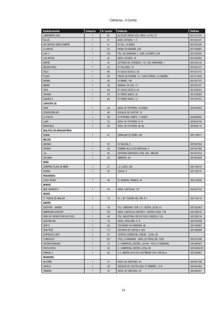 Directorio de empresas e actividades turísticas - Portal Abert@s ...