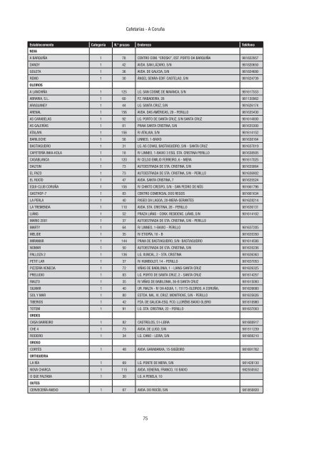 Directorio de empresas e actividades turísticas - Portal Abert@s ...